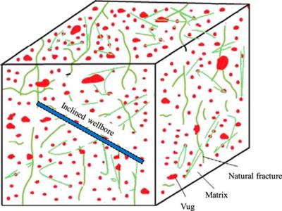 Transient Pressure Analysis of Inclined Well in Continuous Triple-Porosity Reservoirs With Dual-Permeability Behavior